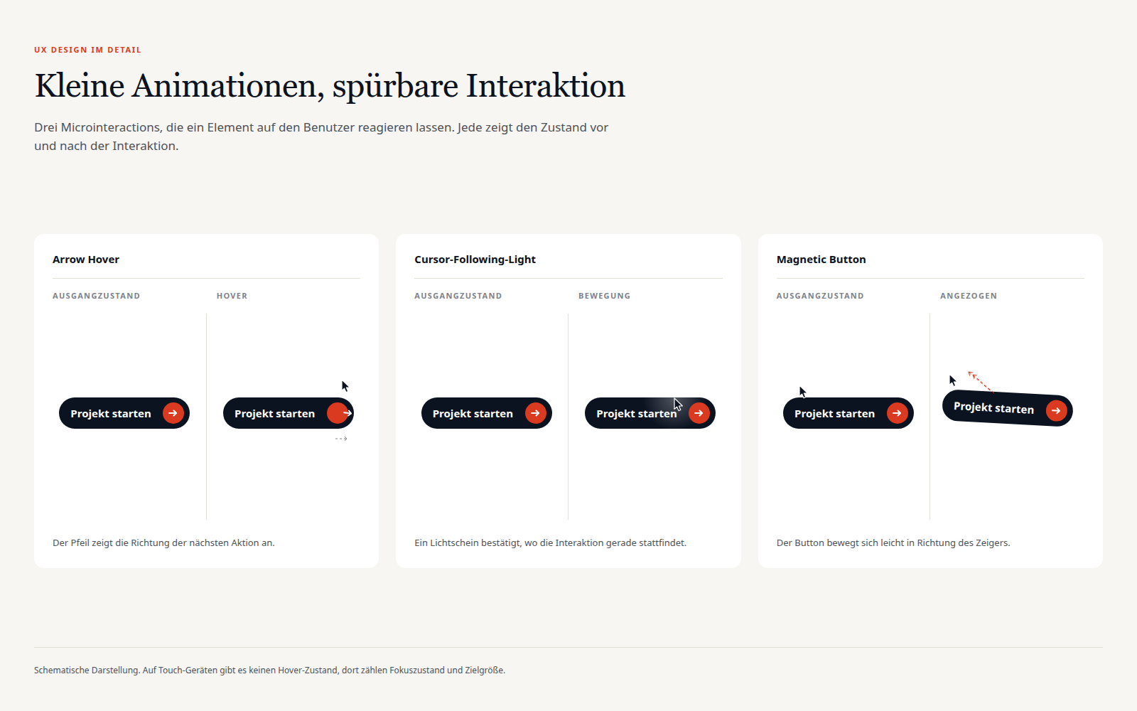 Drei Beispiele f&uuml;r Microinteractions an CTA-Buttons: Arrow Hover mit verschobenem Pfeil, Cursor-Following-Light mit Lichtschein am Mauszeiger und Magnetic Button mit in Richtung Mauszeiger verschobenem Button